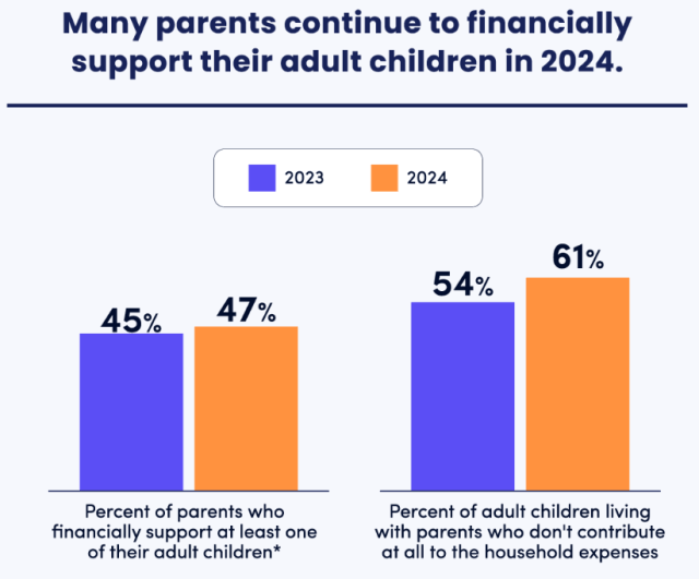 поддержка взрослых детей в США