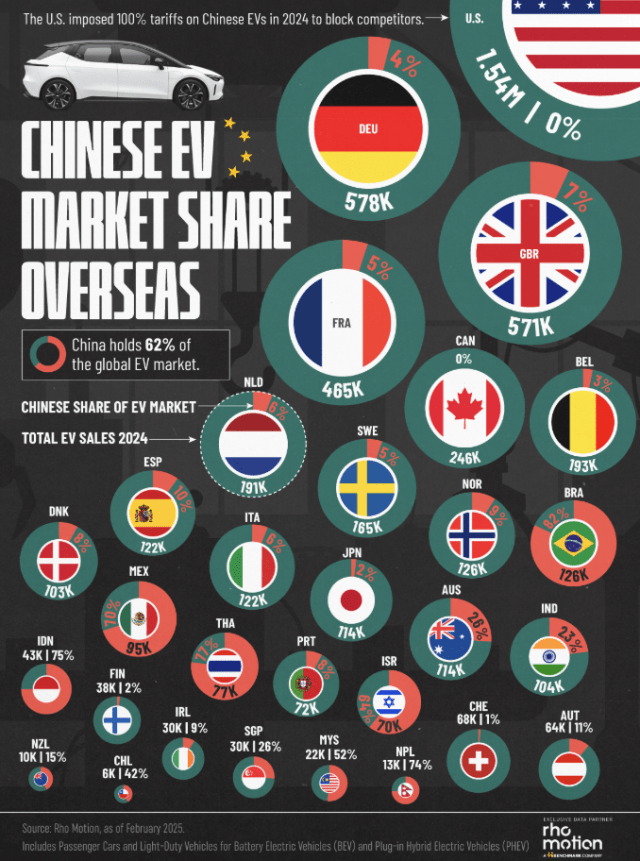 Доля китайских электрокаров