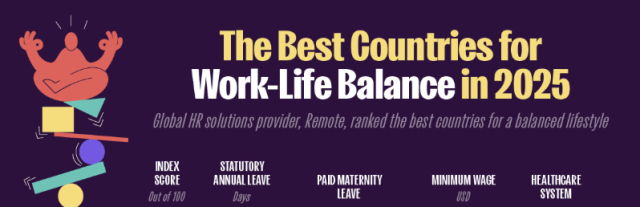 Лучшие страны индекс