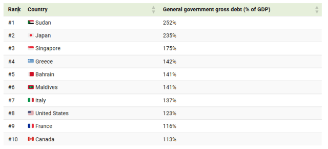 Внешний долг стран рейтинг