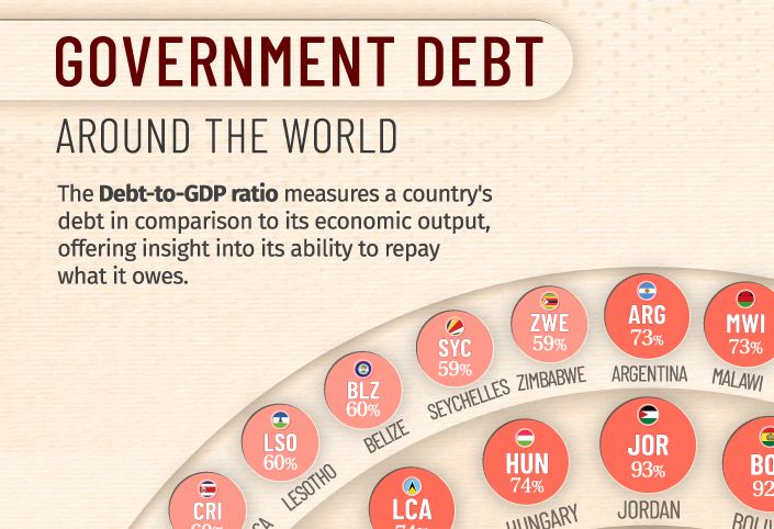 Внешний долг России остался на низком уровне