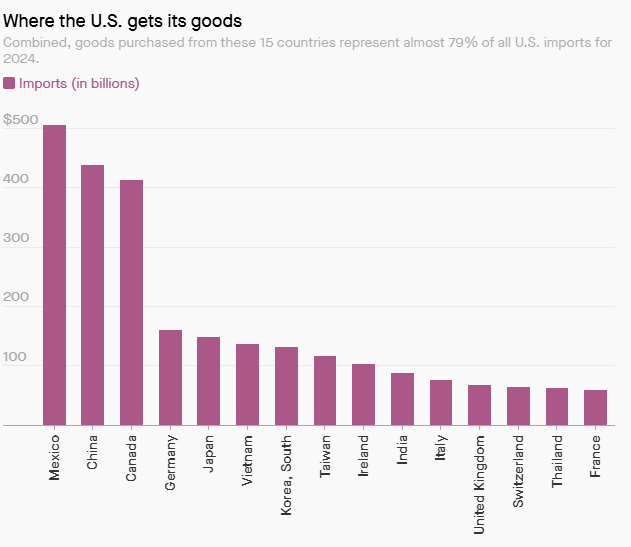 торговый баланс сша