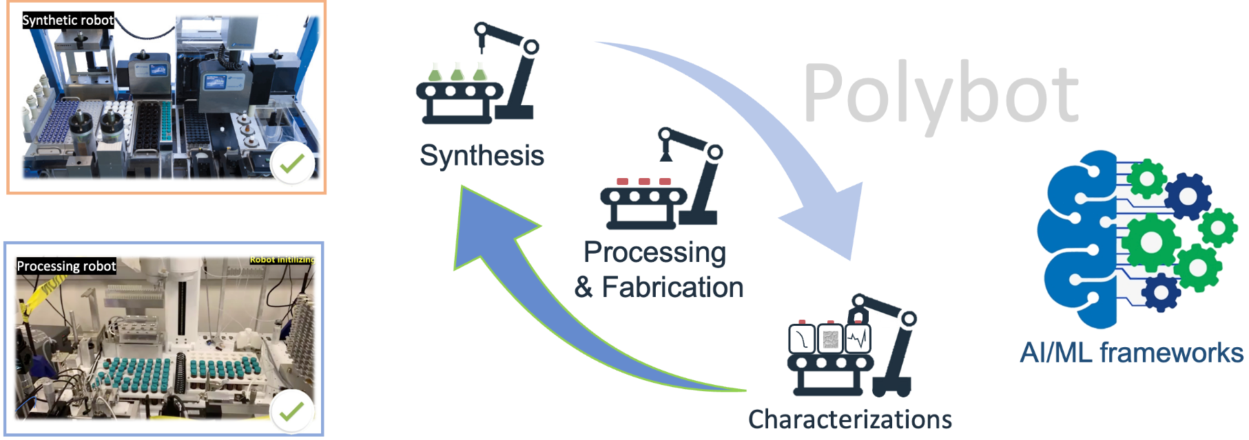 Polybot ускорит создание новых материалов