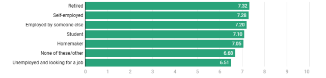 счастье и работа