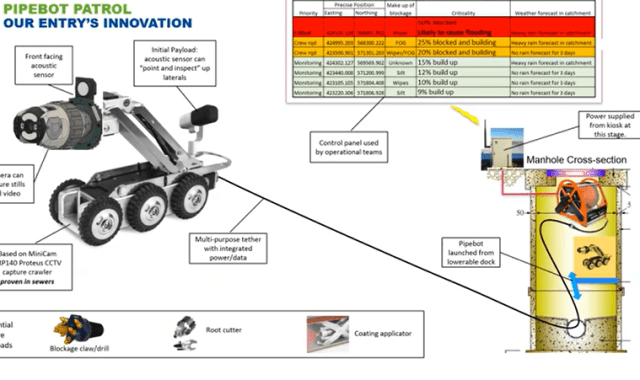 проект Pipebot Patrol