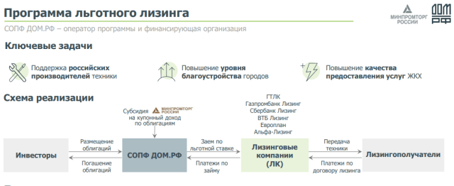 программа субсидируемого льготного лизинга