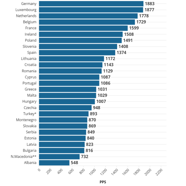 минималка в странах ЕС