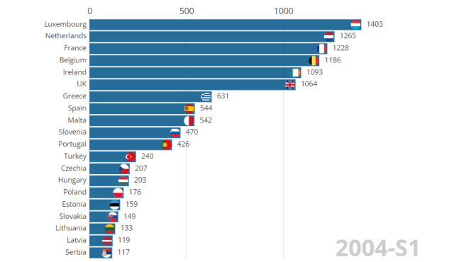 минимальная зп зарплата в европе