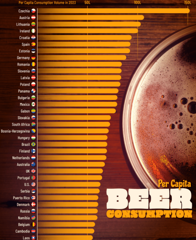 больше всего пива потребление